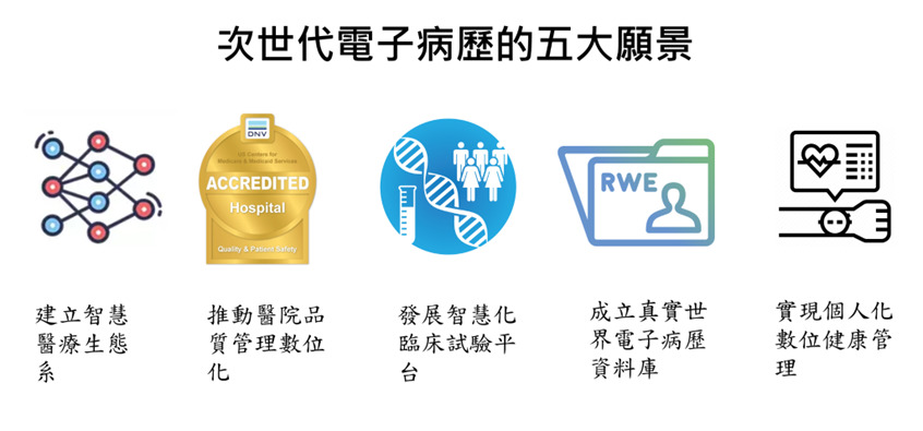 圖四