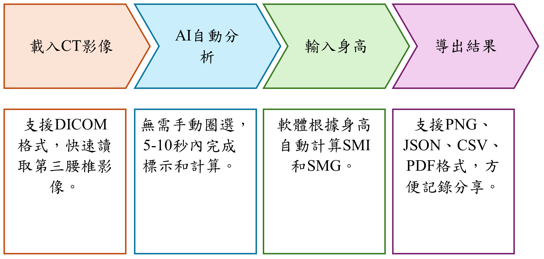 軟體操作步驟